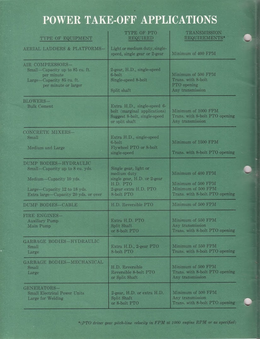 n_1963 Chevrolet Truck Applications-04.jpg